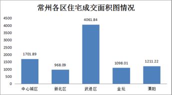 12月11日商品房成交225套，二手房住宅成交206套